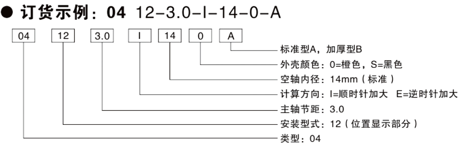 歐拓制造位置顯示器,內波紋手輪,背波紋手輪,橢圓拉手,膠木拉手,方形拉手